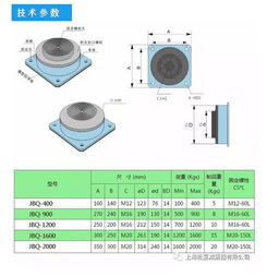 氣墊減振器與橡膠空氣彈簧減震器有何區(qū)別